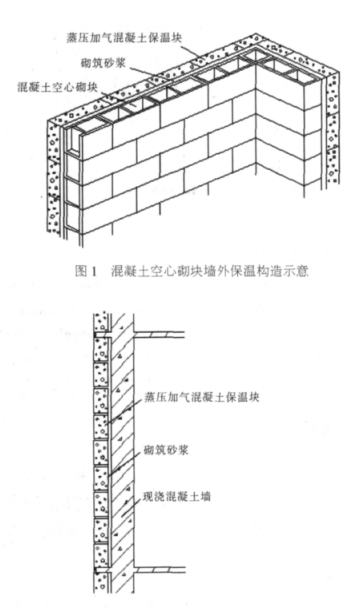 治多蒸压加气混凝土砌块复合保温外墙性能与构造